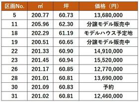 山形県山形市落合町字二口