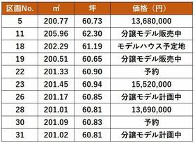 山形県山形市落合町字二口
