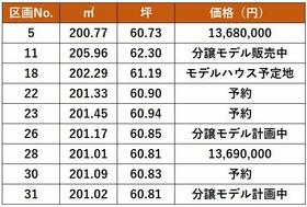 山形県山形市落合町字二口