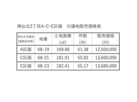 岩手県盛岡市南仙北２丁目