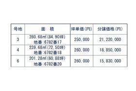 山口県周南市大字徳山字中金剛山