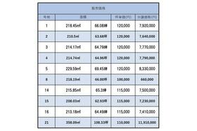 山口県宇部市大字東岐波