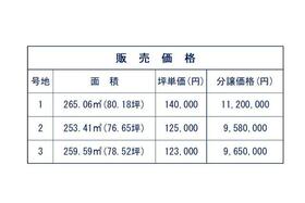 山口県宇部市大字西岐波大沢