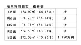 岐阜県岐阜市薮田西１丁目