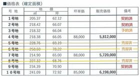 山口県山陽小野田市大字厚狭