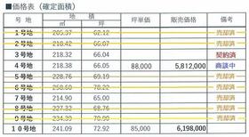 山口県山陽小野田市大字厚狭