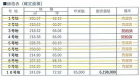山口県山陽小野田市大字厚狭