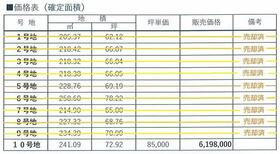 山口県山陽小野田市大字厚狭