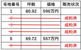 愛媛県四国中央市土居町津根
