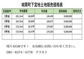 熊本県熊本市南区城南町下宮地