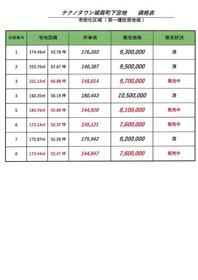 熊本県熊本市南区城南町下宮地