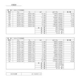 大分県中津市大字大貞