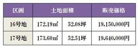福岡県太宰府市水城６丁目