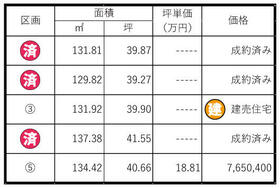 新潟県新潟市秋葉区福島