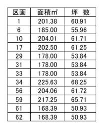 静岡県菊川市加茂