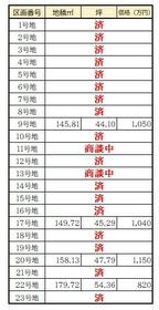 兵庫県姫路市奥山