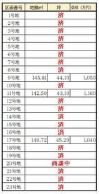 兵庫県姫路市奥山