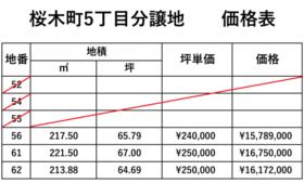 岐阜県各務原市桜木町５丁目