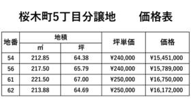 岐阜県各務原市桜木町５丁目