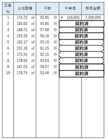 広島県福山市神辺町字道上