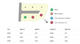 大分県中津市大字中原