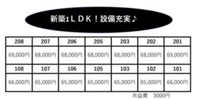 パークプラナス 102 ｜ 埼玉県幸手市中５丁目（賃貸アパート1LDK・1階・33.03㎡） その3