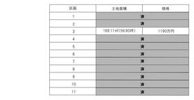 茨城県稲敷郡阿見町大字荒川本郷