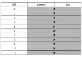 茨城県稲敷郡阿見町大字荒川本郷