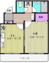 ロイヤルヒルズ  ｜ 東京都目黒区中目黒１丁目（賃貸マンション1DK・3階・30.74㎡） その2