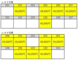 レセナＡ棟 105 ｜ 宮城県石巻市緑町２丁目（賃貸アパート1K・1階・25.53㎡） その12