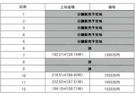 茨城県稲敷郡阿見町大字荒川本郷