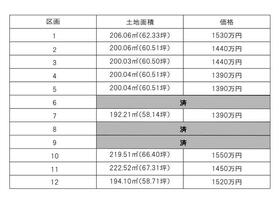 茨城県稲敷郡阿見町大字荒川本郷
