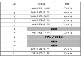 茨城県稲敷郡阿見町大字荒川本郷