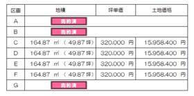 愛知県豊橋市飯村北３丁目