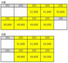 アクシア門脇Ａ棟 102 ｜ 宮城県石巻市門脇字浦屋敷（賃貸アパート1K・1階・26.81㎡） その14