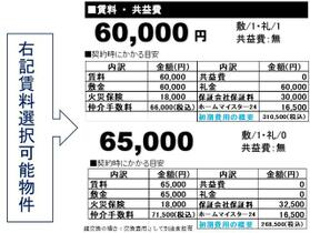 東京都江東区東砂４丁目（賃貸マンション1K・3階・20.25㎡） その4