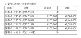 山梨県山梨市小原西