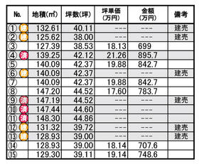 新潟県新潟市秋葉区結