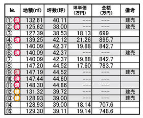 新潟県新潟市秋葉区結