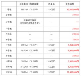 福岡県朝倉郡筑前町東小田