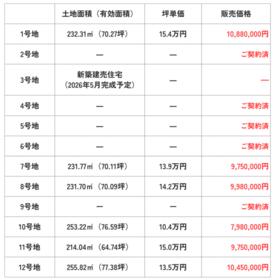 福岡県朝倉郡筑前町東小田