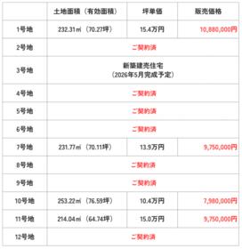 福岡県朝倉郡筑前町東小田