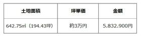 兵庫県姫路市御立西３丁目
