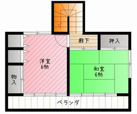 茨城県古河市東２丁目