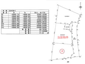 鹿児島県鹿児島市坂之上２丁目