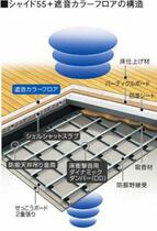 ベレオ助任橋 303 ｜ 徳島県徳島市助任橋３丁目（賃貸マンション1LDK・3階・44.61㎡） その5