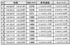 兵庫県高砂市荒井町中町