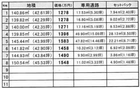 兵庫県高砂市荒井町中町