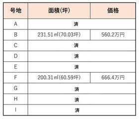 山口県下関市豊浦町大字川棚