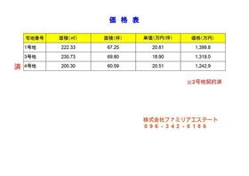 熊本県上益城郡益城町大字広崎